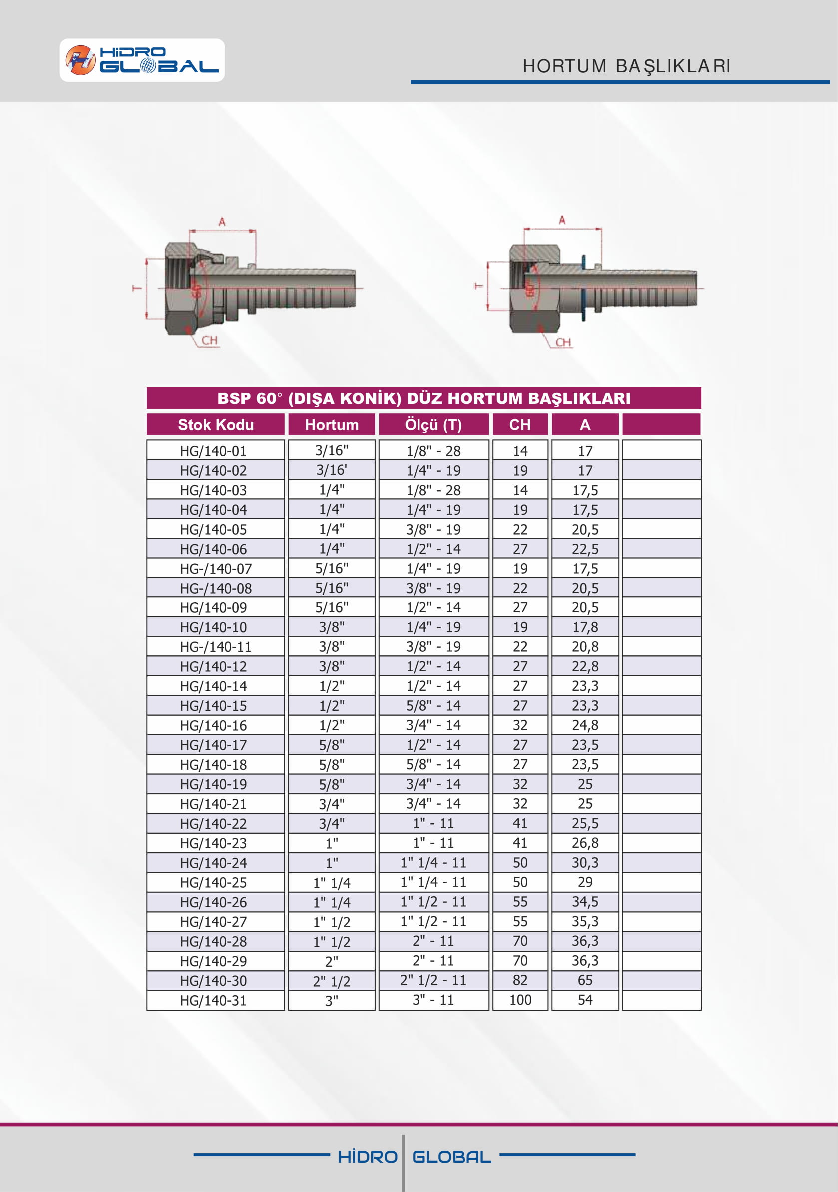 BSP 60 DIŞA KONİK DÜZ HORTUM BAŞLIKLARI